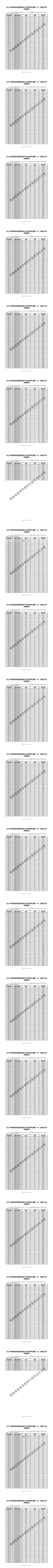 附件1：2021年青海省普通高校招生考试排序成绩一分一段统计表（普通班）_2.png