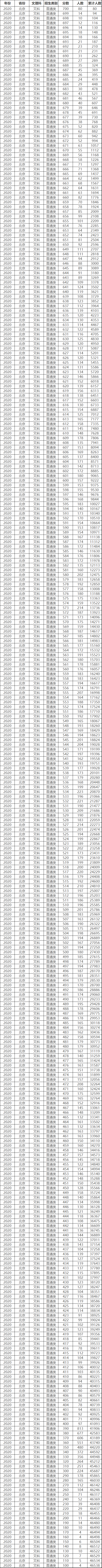 北京一分一段2020.png