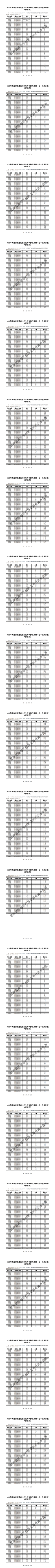 附件1：2021年青海省普通高校招生考试排序成绩一分一段统计表（普通班）_0.png