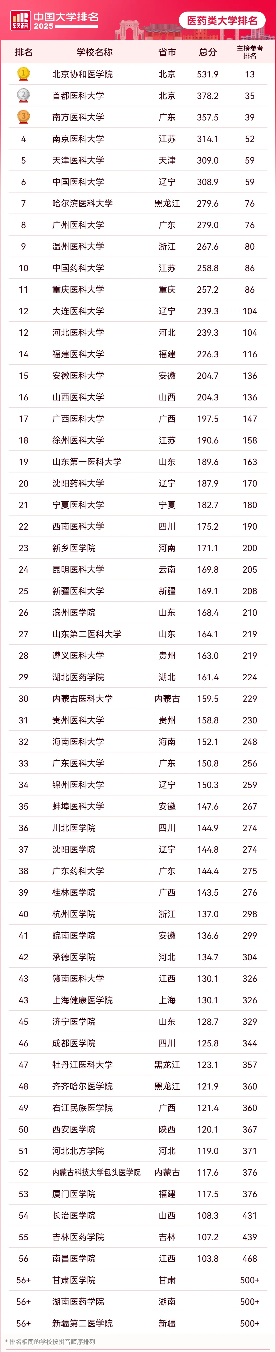 10012-医.png